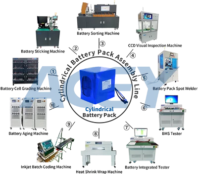 cylindrical battery pack assembly line cylindrical battery pack assembly line