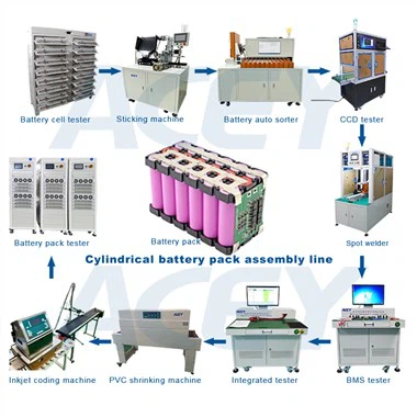 Llinell Ffabrigo Pecyn Batri