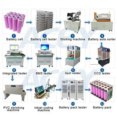 Llinell Cynhyrchu Pecyn Batri