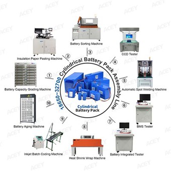 18650-32700 Llinell Ymgynnull Pecyn Batri Ion Lithiwm